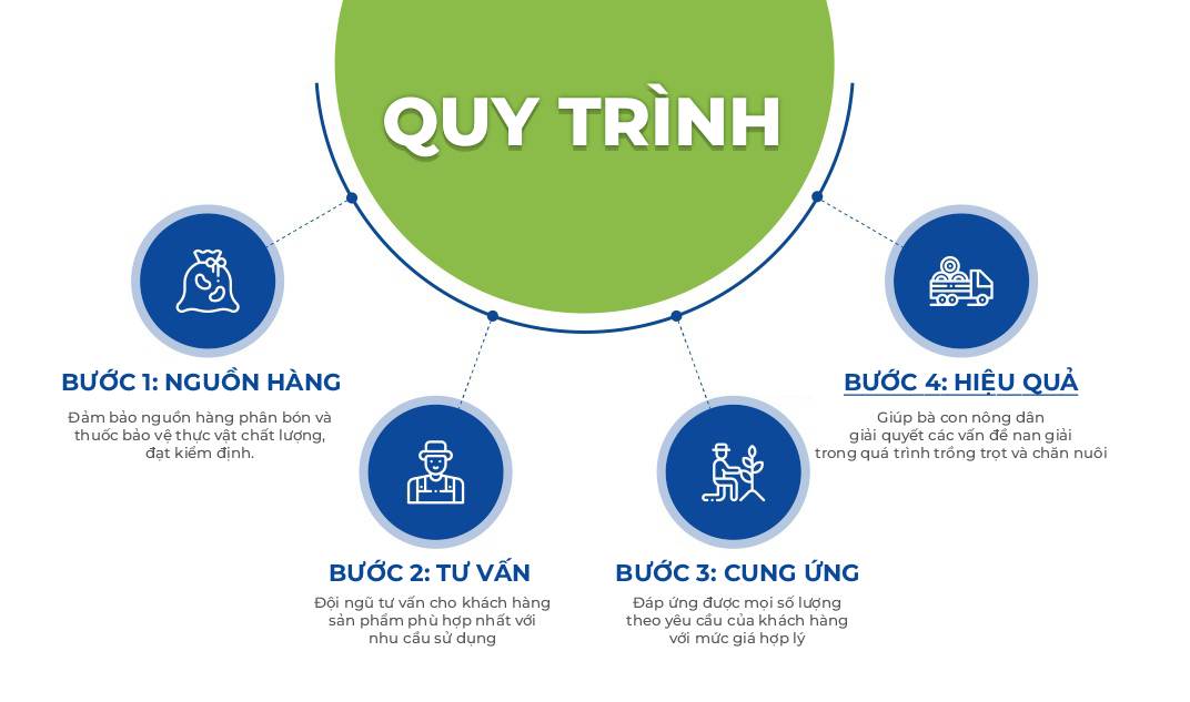 THUỐC BẢO VỆ THỰC VẬT BẢY DŨNG